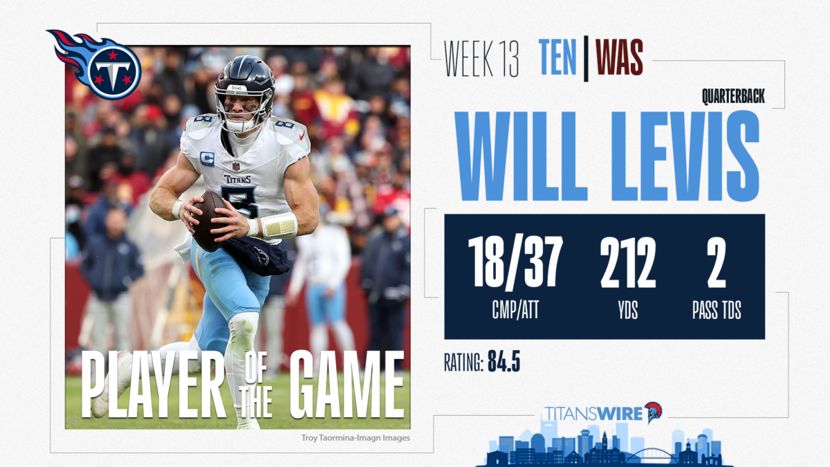 Titans vs. Commanders Player of the Game: QB Will Levis