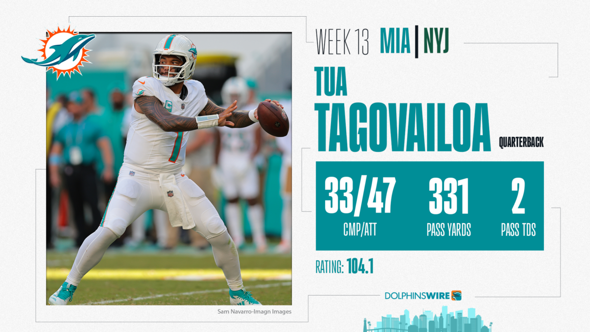 Dolphins player of the game, Week 14: QB Tua Tagovailoa