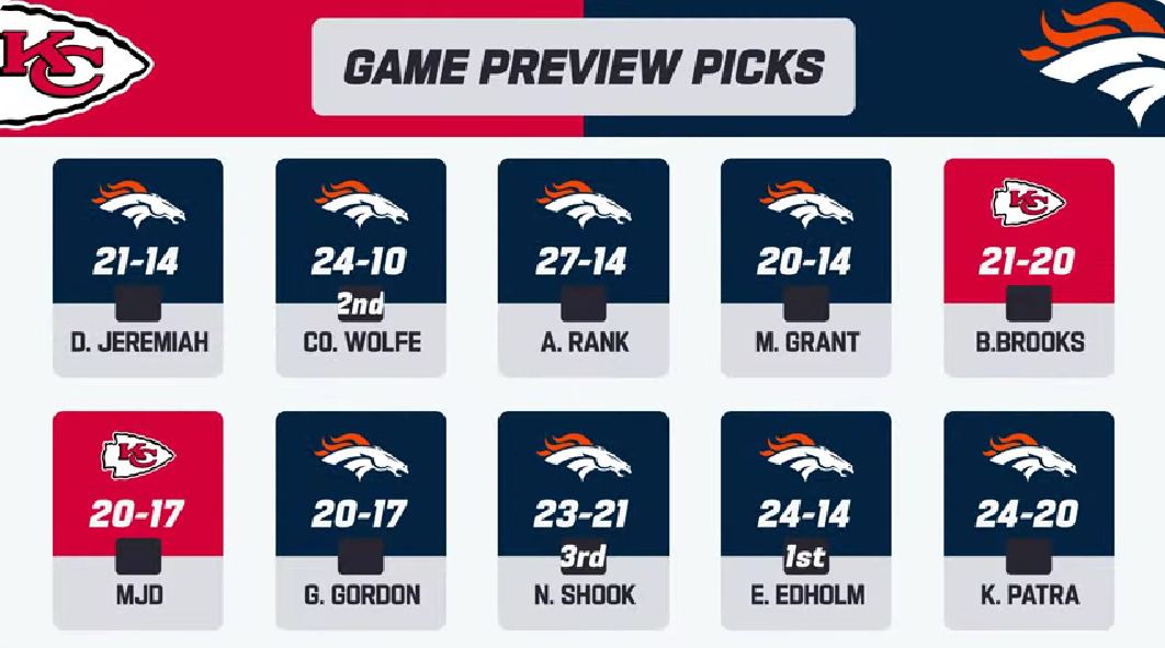 Broncos vs. Chiefs: Video preview and expert game picks