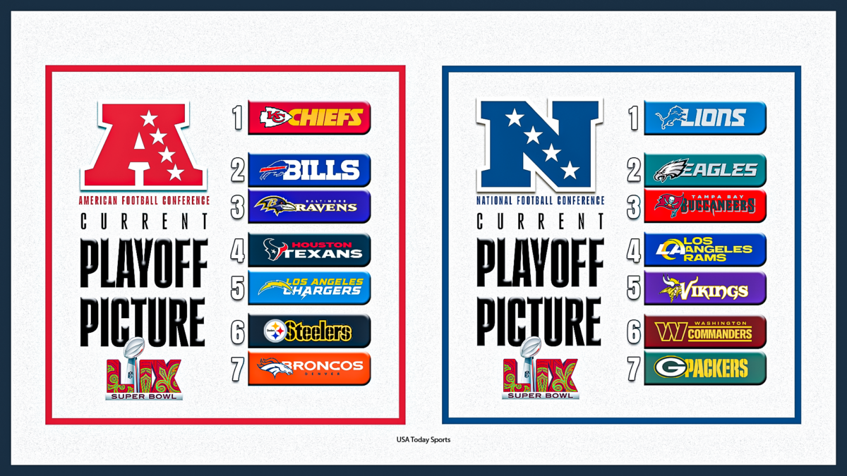 NFL playoff matchups set